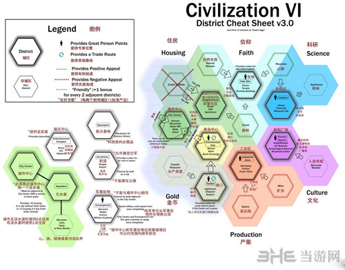 文明6截图
