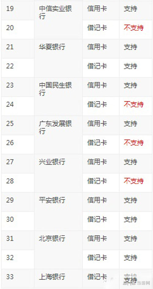 战地1购买流程图8