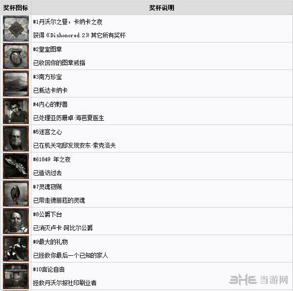 耻辱2截图1
