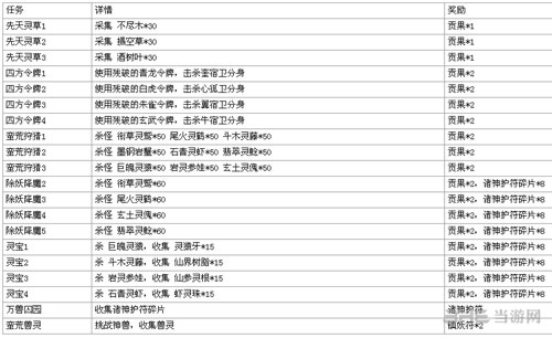 斗战神仙府怪物分布图截图2