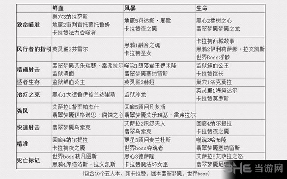 魔兽世界截图2