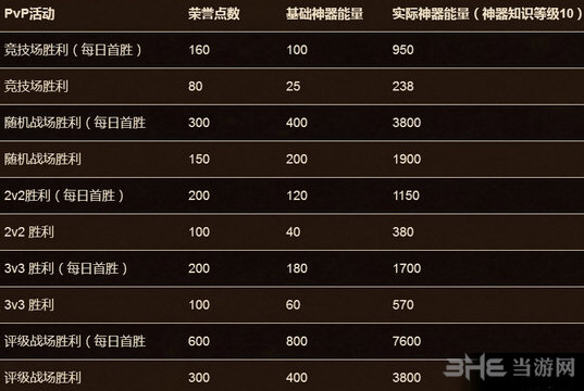 魔兽世界截图1