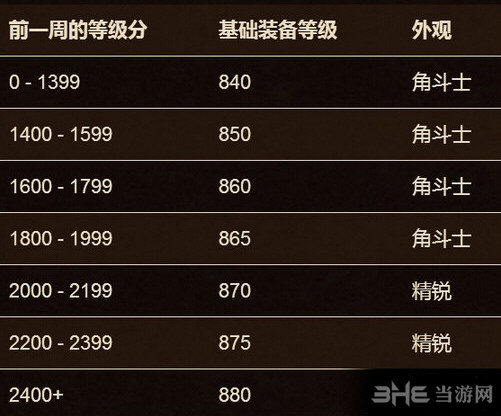 魔兽世界截图2