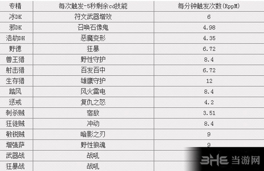 魔兽世界截图3