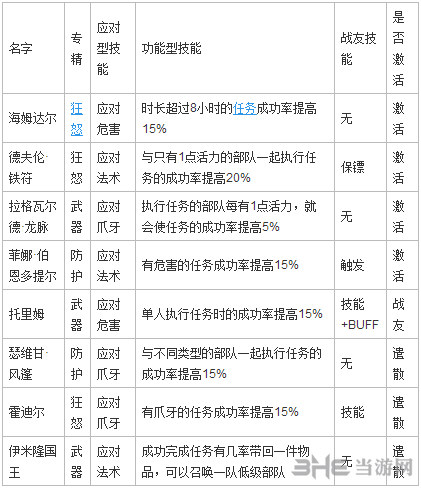 魔兽世界战士职业大厅截图2