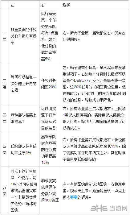 魔兽世界战士职业大厅截图3