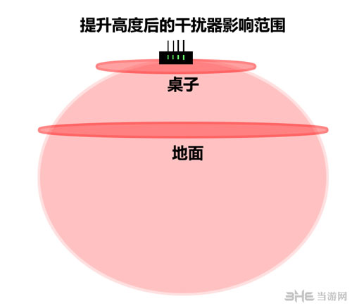 彩虹六号围攻干扰器截图4