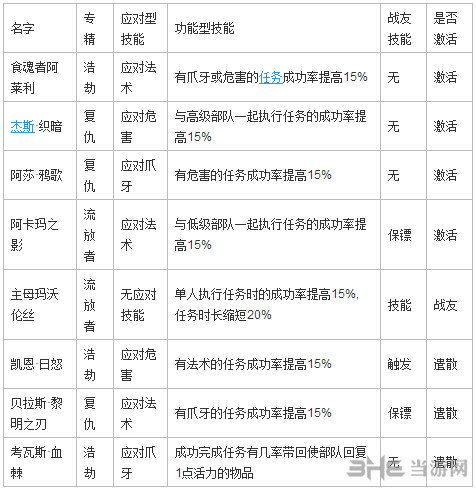 魔兽世界恶魔猎手截图2