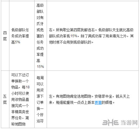 魔兽世界恶魔猎手截图4