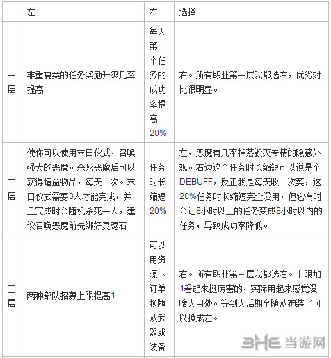 魔兽世界截图3