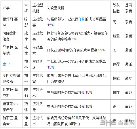 魔兽世界截图2