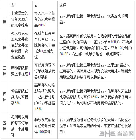 魔兽世界截图3