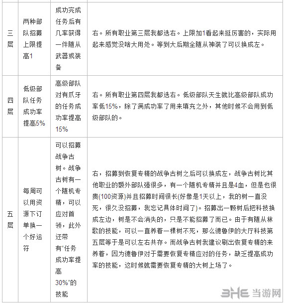 魔兽世界截图4