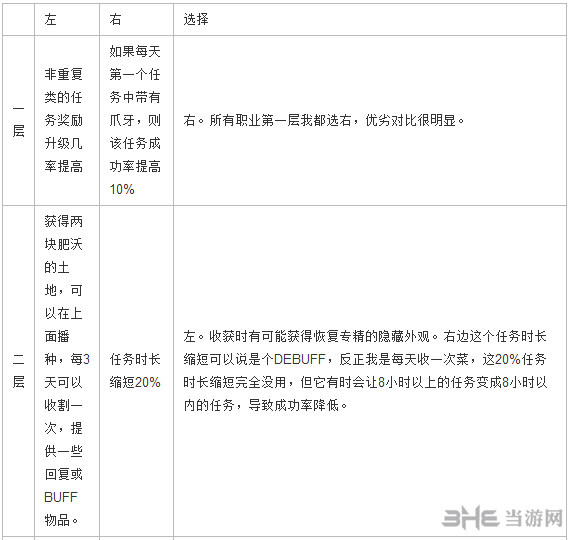魔兽世界截图3