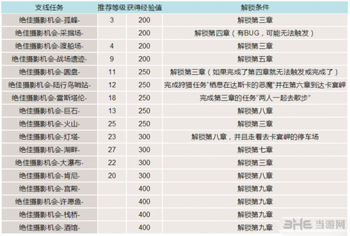 最终幻想15游戏截图1