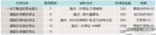 最终幻想15游戏截图2