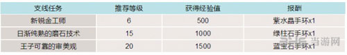 最终幻想15游戏截图2
