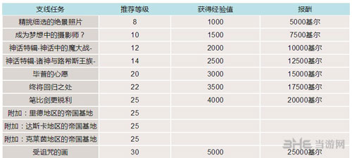 最终幻想15游戏截图2