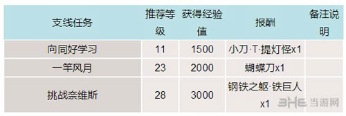最终幻想15游戏截图2