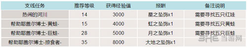 最终幻想15游戏截图2