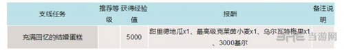 最终幻想15游戏截图2