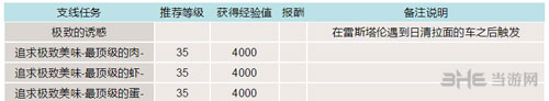 最终幻想15游戏截图2