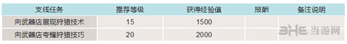 最终幻想15游戏截图2