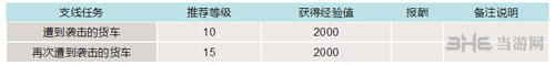 最终幻想15游戏截图2