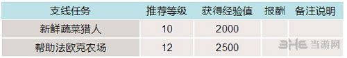 最终幻想15游戏截图2