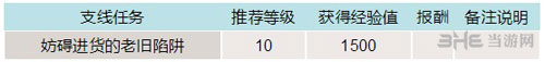 最终幻想15游戏截图2