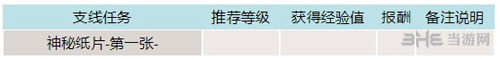 最终幻想15游戏截图2