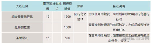 最终幻想15游戏截图1