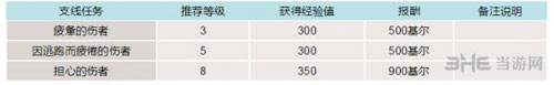 最终幻想15游戏截图1