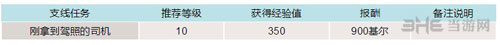 最终幻想15游戏截图1