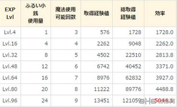 最终幻想15攻略截图1