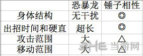 怪物猎人探险2