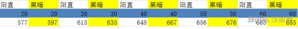 黑暗之魂3武器附魔效果测试1