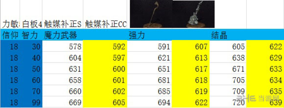 黑暗之魂3武器附魔效果测试2