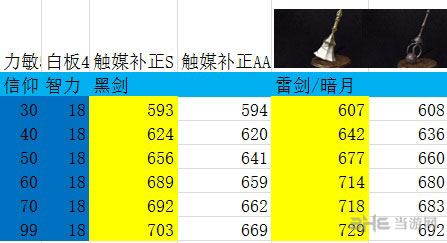黑暗之魂3武器附魔效果测试3