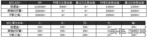 乖离性百万亚瑟王电脑版2