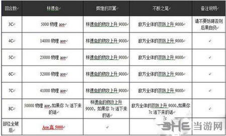 乖离性百万亚瑟王电脑版3