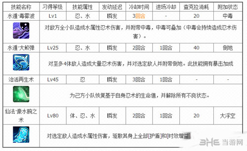 火影忍者OL截图1
