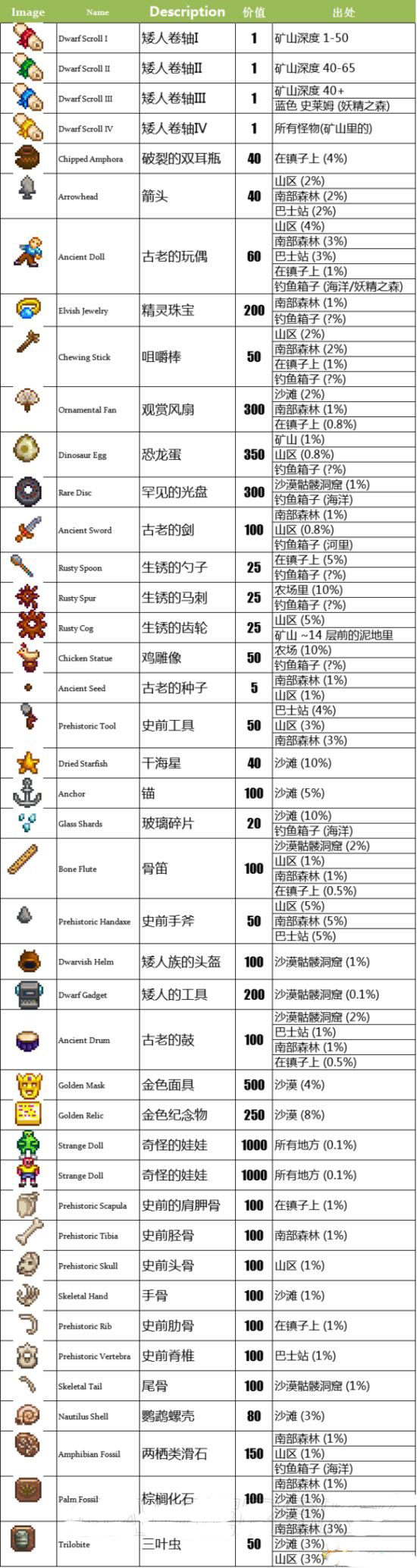 星露谷物语截图1