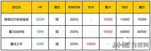 乖离性百万亚瑟王电脑版