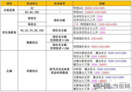 乖离性百万亚瑟王电脑版2