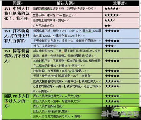 汤姆克兰西：全境封锁