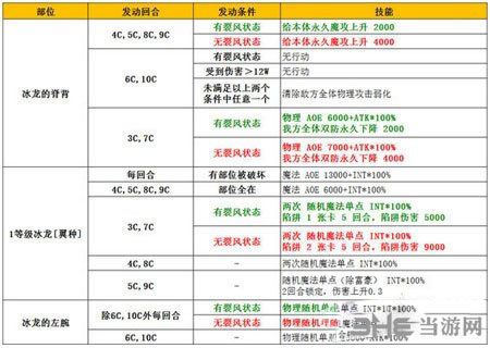 乖离性百万亚瑟王电脑版2