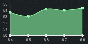 LOL英雄联盟6.8版打野英雄推荐5