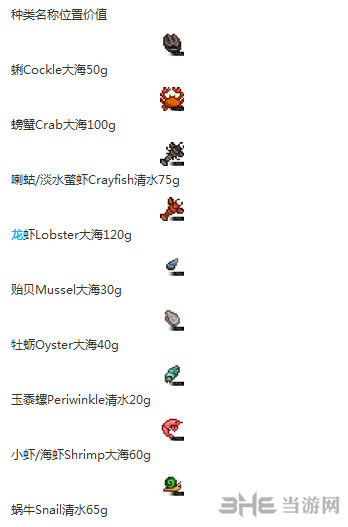 星露谷物语蟹篓Crab Pots用法方法推荐 怎么用蟹篓1