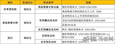 乖离性百万亚瑟王电脑版2